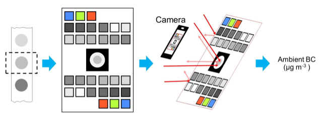 A diagram of how the method works