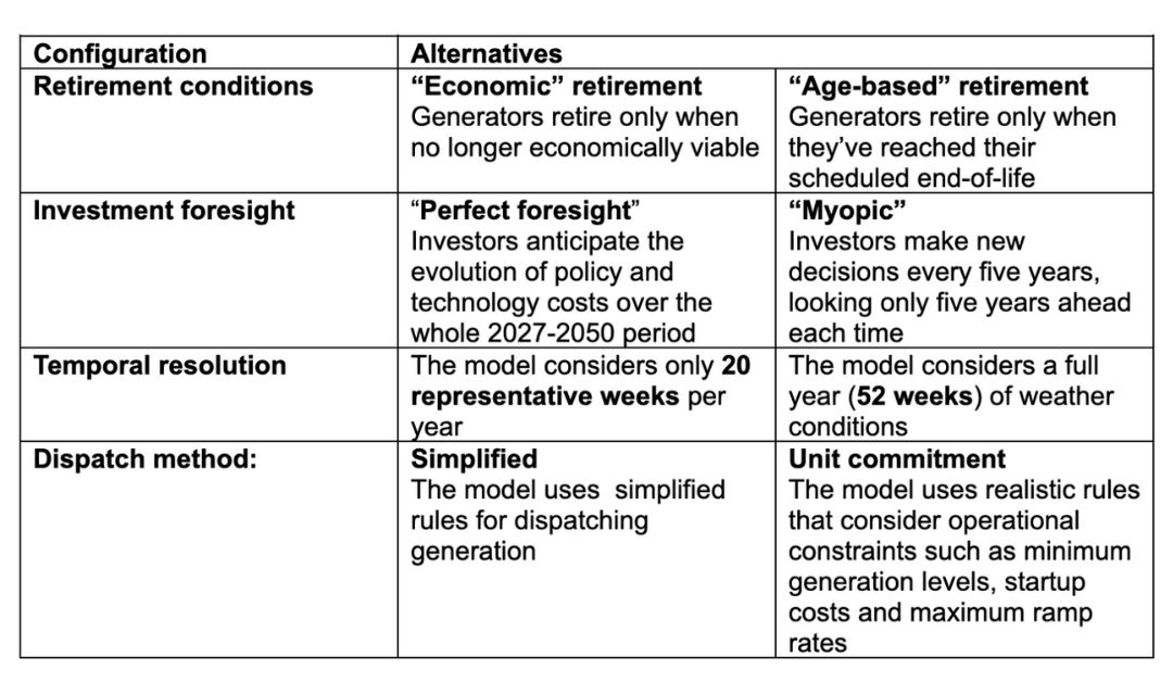 A table with text that compares results between different numerical model assumptions.